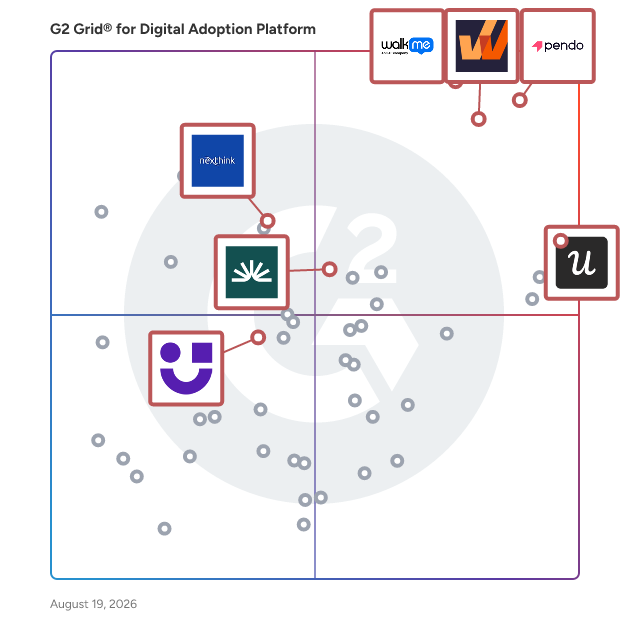G2 Grid® for Analytics and Insights in Digital Adoption Platforms, highlighting the products that define this theme