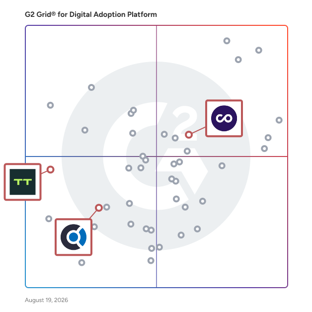 G2 Grid® for Customer Success Platforms in Digital Adoption Platforms, highlighting the products that define this theme