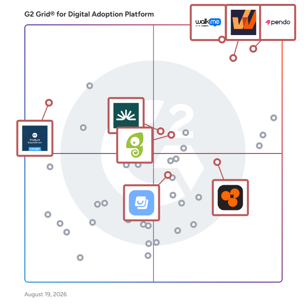 G2 Grid® for Personalized User Experience in Digital Adoption Platforms, highlighting the products that define this theme