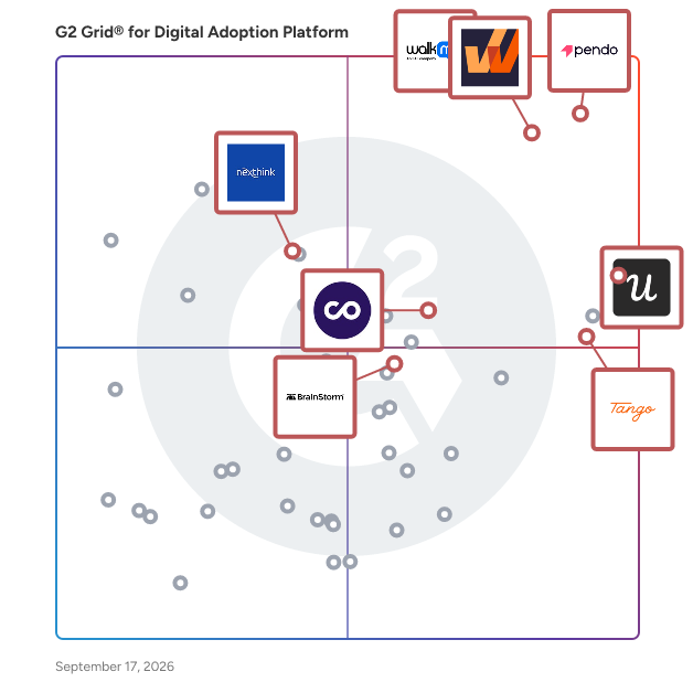 G2 Grid® for Digital Adoption Platforms plotting products by satisfaction and market presence