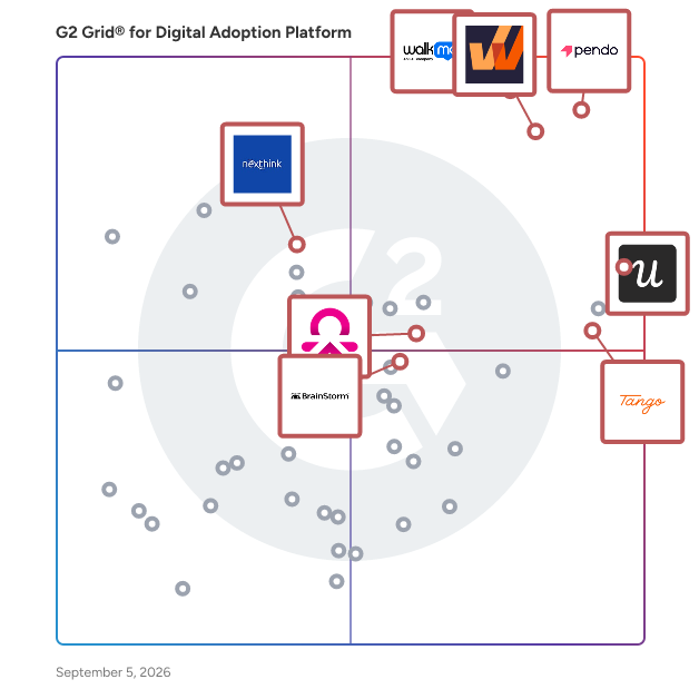 G2 Grid® for Digital Adoption Platforms plotting products by satisfaction and market presence