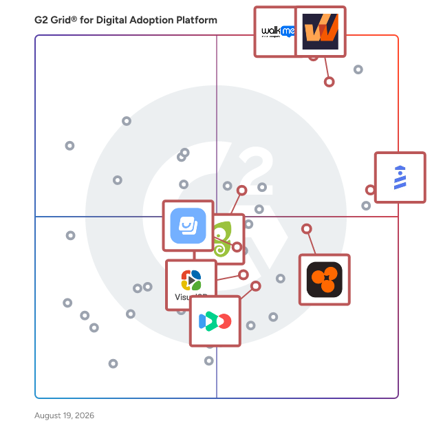 G2 Grid® for AI-Enhanced Digital Adoption in Digital Adoption Platforms, highlighting the products that define this theme