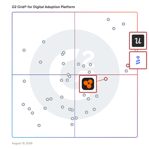 G2 Grid® for User Feedback Tools in Digital Adoption Platforms, highlighting the products that define this theme