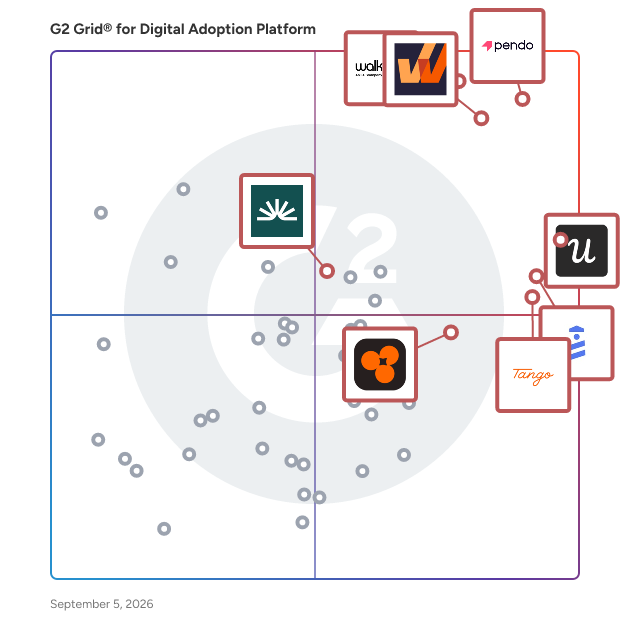 G2 Grid® for Digital Adoption Platforms plotting products by satisfaction and market presence