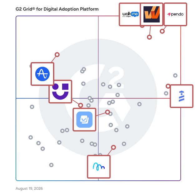 G2 Grid® for In-App Guides and Walkthroughs in Digital Adoption Platforms, highlighting the products that define this theme