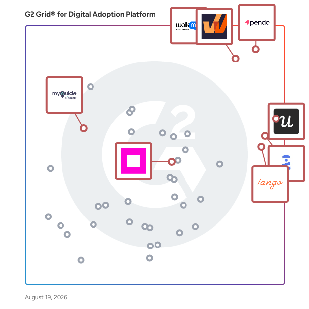 G2 Grid® for No-Code Solutions in Digital Adoption Platforms, highlighting the products that define this theme