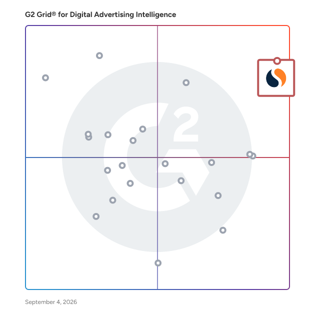 G2 Grid® for Digital Advertising Intelligence Software plotting products by satisfaction and market presence