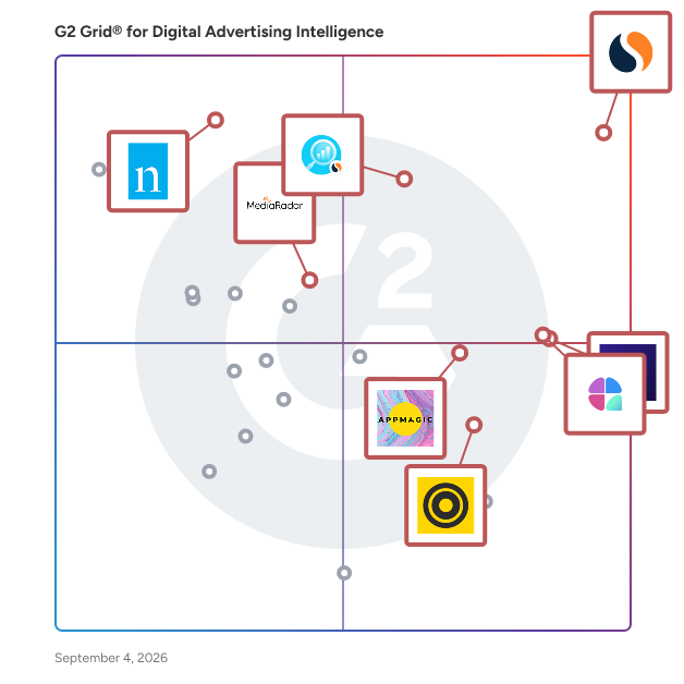 G2 Grid® for Digital Advertising Intelligence Software plotting products by satisfaction and market presence