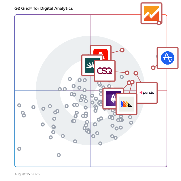 G2 Grid® for Mobile App Analytics in Digital Analytics Software, highlighting the products that define this theme