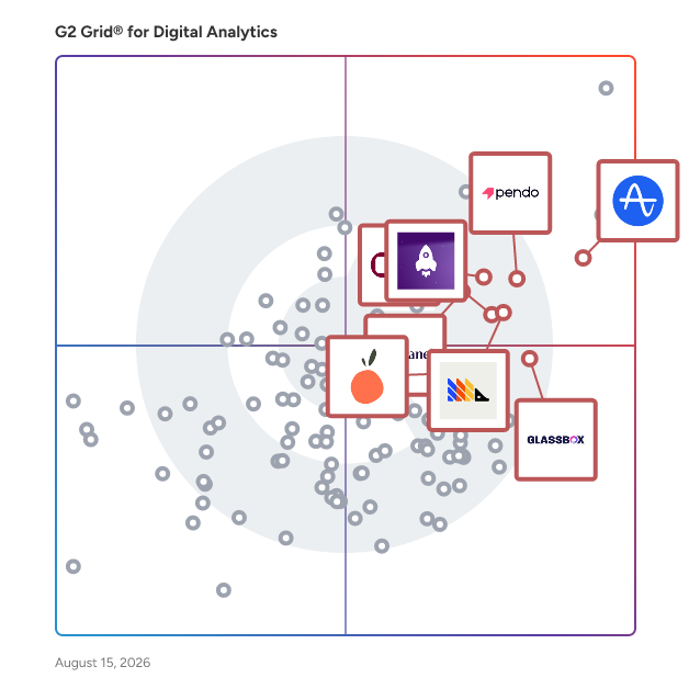 G2 Grid® for Product Analytics in Digital Analytics Software, highlighting the products that define this theme