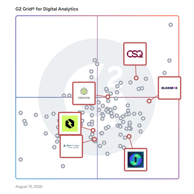 G2 Grid® for Digital Experience Monitoring (DEM) in Digital Analytics Software, highlighting the products that define this theme