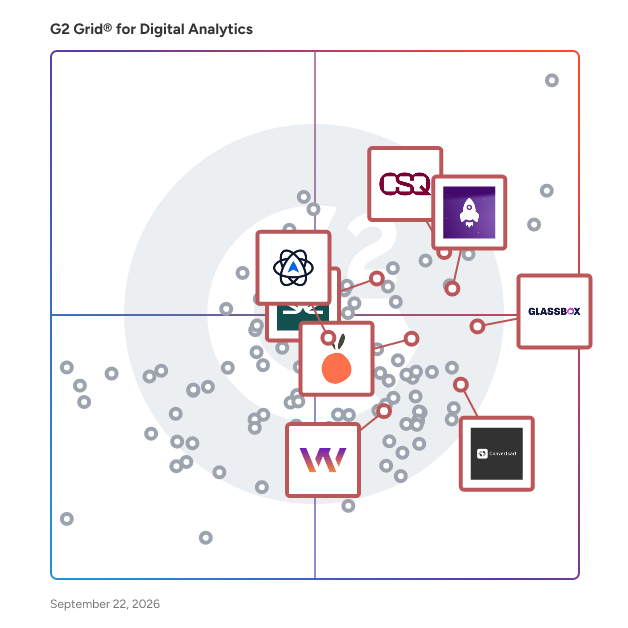 G2 Grid® for Heatmap Tools in Digital Analytics Software, highlighting the products that define this theme