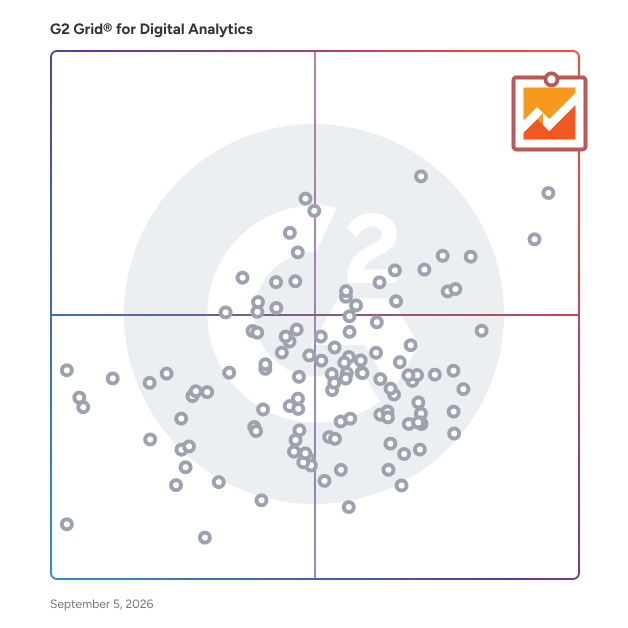 G2 Grid® for Digital Analytics Software plotting products by satisfaction and market presence