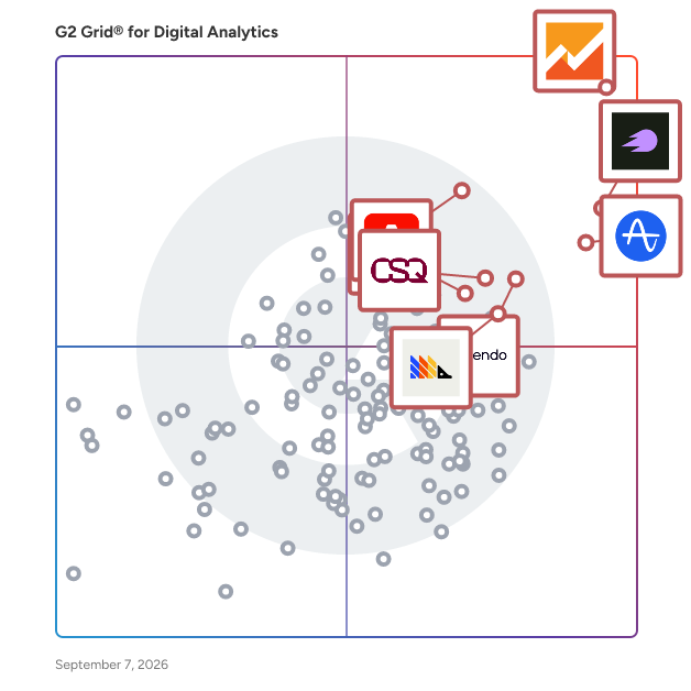 G2 Grid® for Digital Analytics Software plotting products by satisfaction and market presence