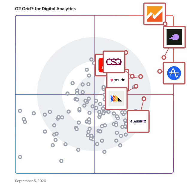 G2 Grid® for Digital Analytics Software plotting products by satisfaction and market presence