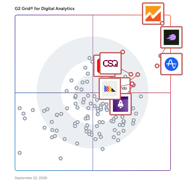 G2 Grid® for Digital Analytics Software plotting products by satisfaction and market presence