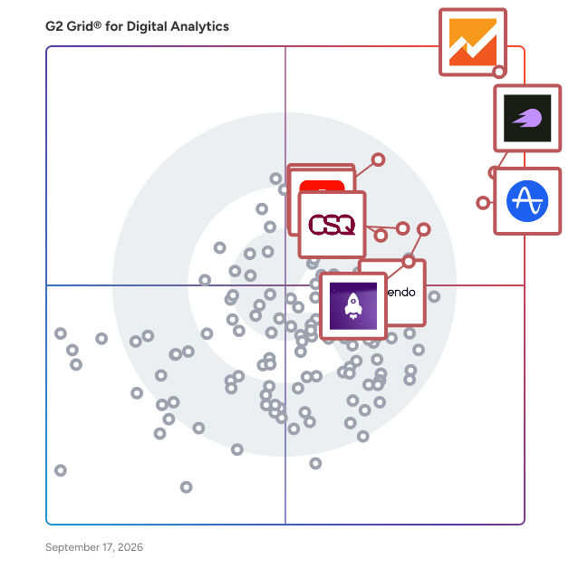 G2 Grid® for Digital Analytics Software plotting products by satisfaction and market presence