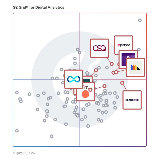 G2 Grid® for Session Replay in Digital Analytics Software, highlighting the products that define this theme
