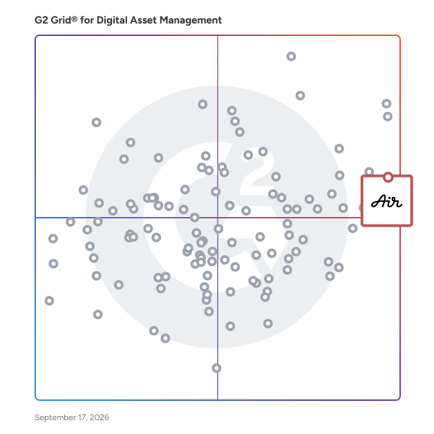 G2 Grid® for Digital Asset Management Software plotting products by satisfaction and market presence