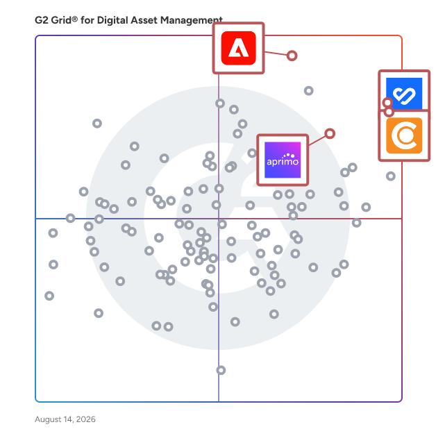 G2 Grid® for AI-Powered Digital Asset Management in Digital Asset Management Software, highlighting the products that define this theme