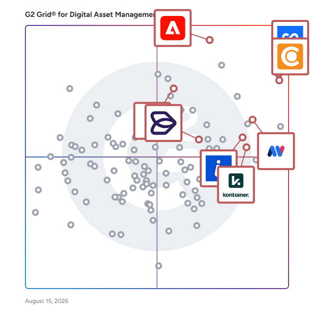 G2 Grid® for Integrated Creative Management in Digital Asset Management Software, highlighting the products that define this theme