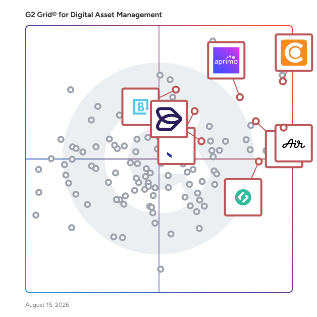 G2 Grid® for Creative Collaboration in Digital Asset Management Software, highlighting the products that define this theme