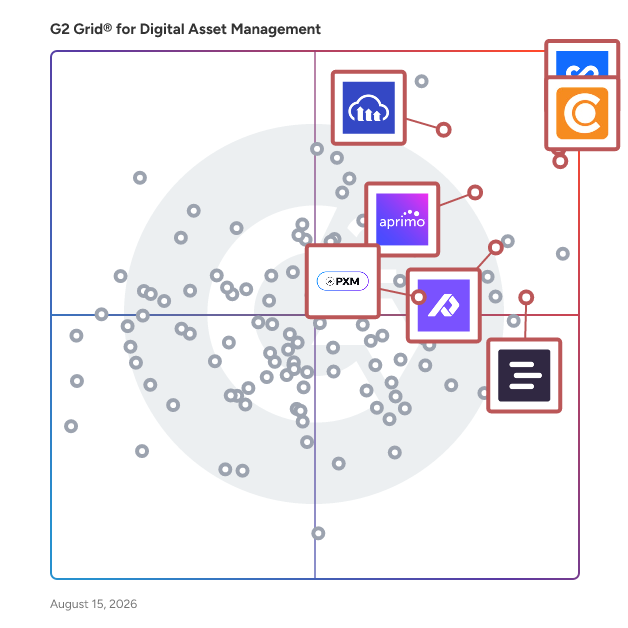 G2 Grid® for E-Commerce Optimization in Digital Asset Management Software, highlighting the products that define this theme