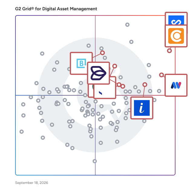 G2 Grid® for Document and Image Management in Digital Asset Management Software, highlighting the products that define this theme