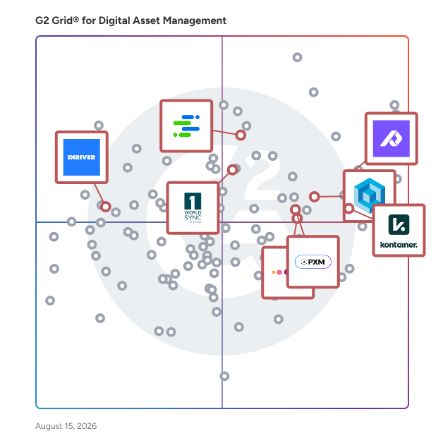 G2 Grid® for Product Information Management (PIM) in Digital Asset Management Software, highlighting the products that define this theme