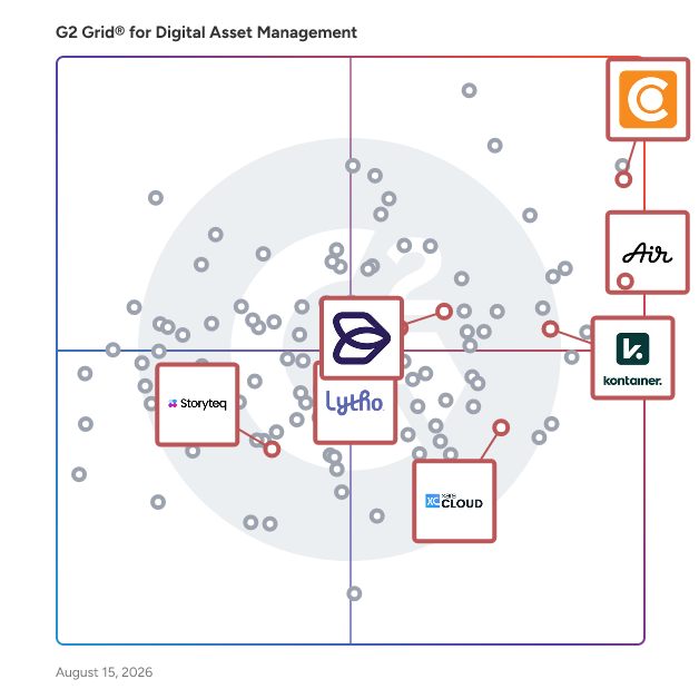 G2 Grid® for Content Creation in Digital Asset Management Software, highlighting the products that define this theme