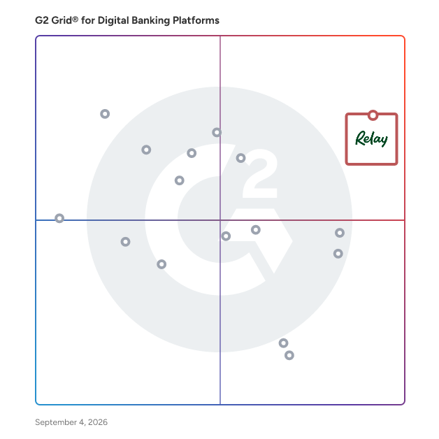 G2 Grid® for Digital Banking Platforms plotting products by satisfaction and market presence