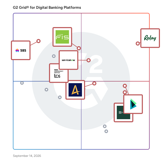 G2 Grid® for Digital Banking Platforms plotting products by satisfaction and market presence