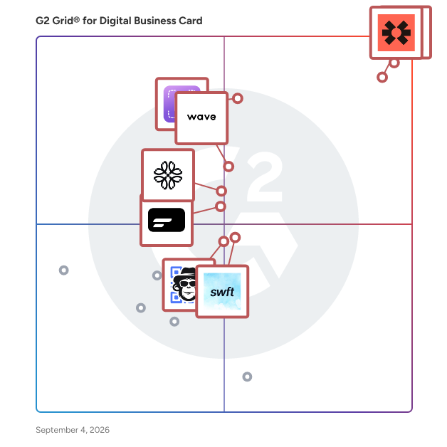 G2 Grid® for Digital Business Card Software plotting products by satisfaction and market presence