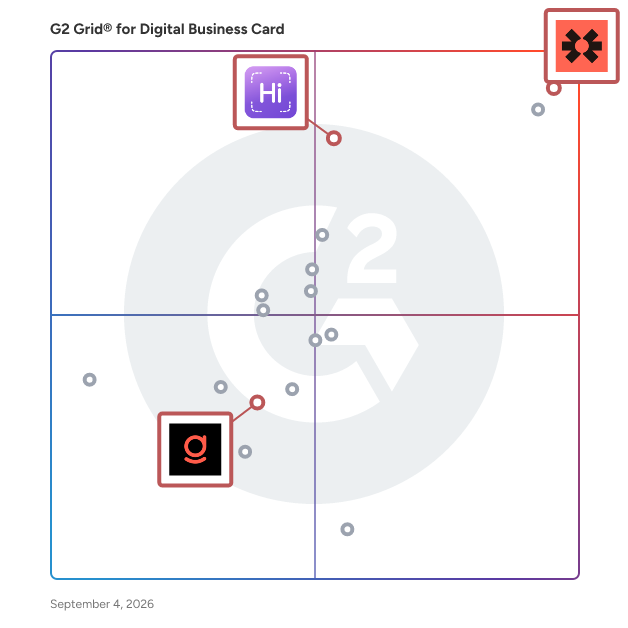 G2 Grid® for Email Signature in Digital Business Card Software, highlighting the products that define this theme