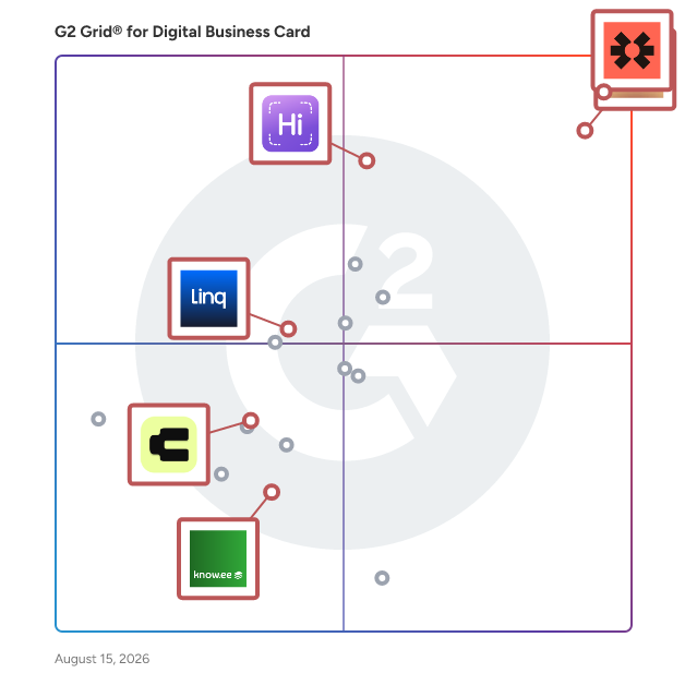 G2 Grid® for Business Card Scanning in Digital Business Card Software, highlighting the products that define this theme