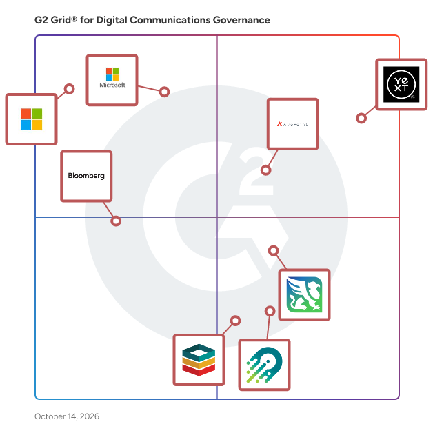 G2 Grid® for Digital Communications Governance Software plotting products by satisfaction and market presence