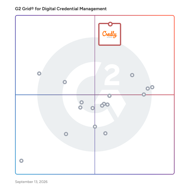 G2 Grid® for Digital Credential Management Software plotting products by satisfaction and market presence