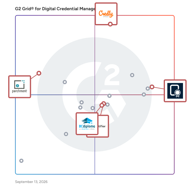 G2 Grid® for Enterprise-Grade Credentialing in Digital Credential Management Software, highlighting the products that define this theme