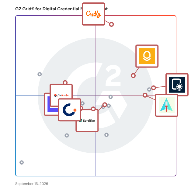G2 Grid® for Badge Management in Digital Credential Management Software, highlighting the products that define this theme
