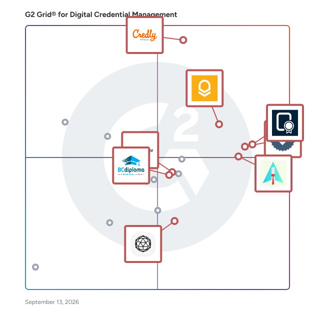 G2 Grid® for Digital Certificate Management in Digital Credential Management Software, highlighting the products that define this theme