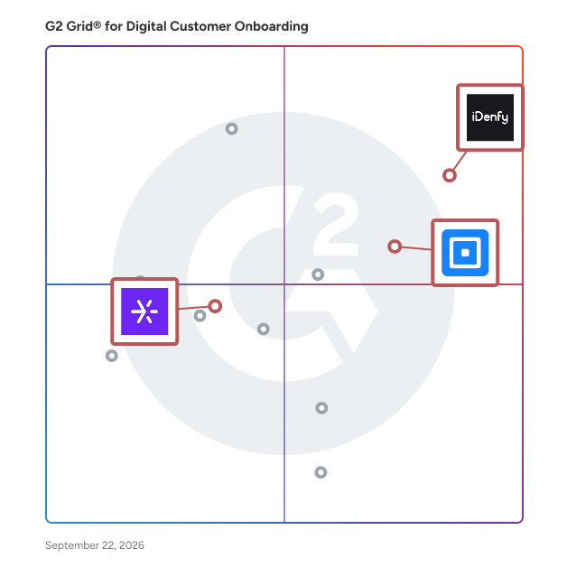 G2 Grid® for Business Verification in Digital Customer Onboarding Software, highlighting the products that define this theme