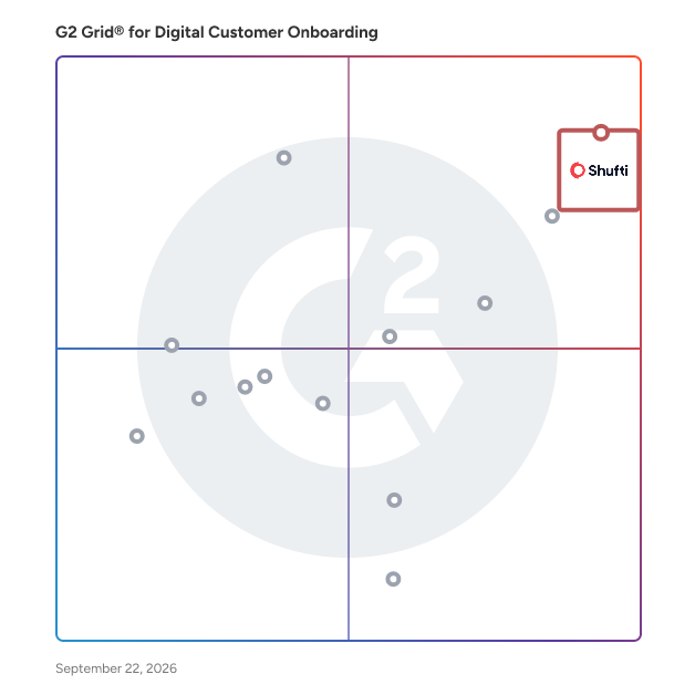 G2 Grid® for Digital Customer Onboarding Software plotting products by satisfaction and market presence