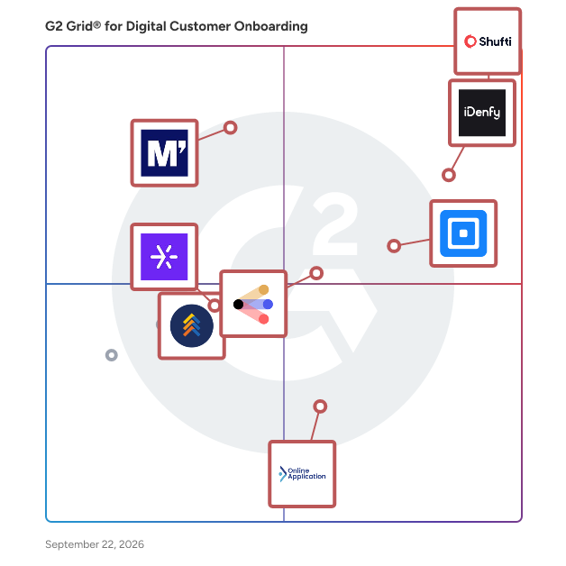 G2 Grid® for Digital Customer Onboarding Software plotting products by satisfaction and market presence
