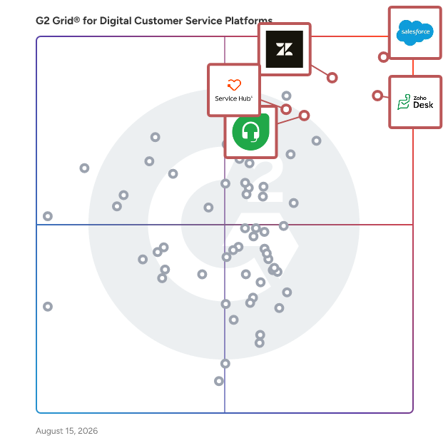 G2 Grid® for Omnichannel Support in Digital Customer Service Platforms, highlighting the products that define this theme