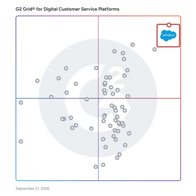 G2 Grid® for AI Customer Support Agents in Digital Customer Service Platforms, highlighting the products that define this theme