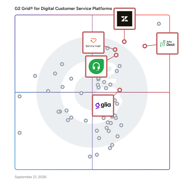 G2 Grid® for Automated Self-Service in Digital Customer Service Platforms, highlighting the products that define this theme