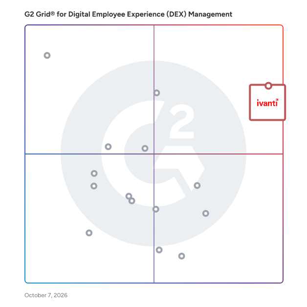 G2 Grid® for Digital Employee Experience (DEX) Management Software plotting products by satisfaction and market presence