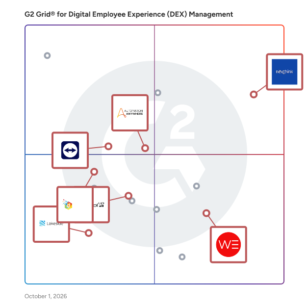 G2 Grid® for AI-Driven Automation in Digital Employee Experience (DEX) Management Software, highlighting the products that define this theme
