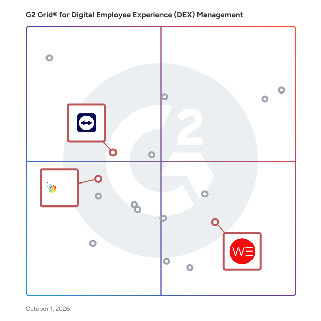 G2 Grid® for Self-Service and Automation in Digital Employee Experience (DEX) Management Software, highlighting the products that define this theme