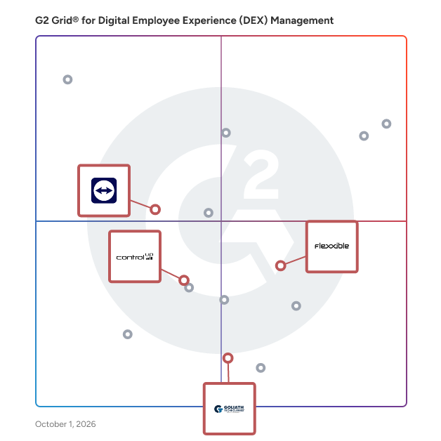 G2 Grid® for Virtual Desktop and Applications in Digital Employee Experience (DEX) Management Software, highlighting the products that define this theme